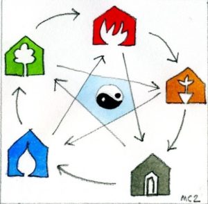 Feng Shui